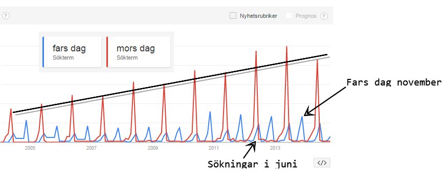 google-trends-fars-mors-dag